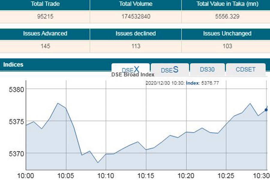 Stocks open higher on last trading day of 2020