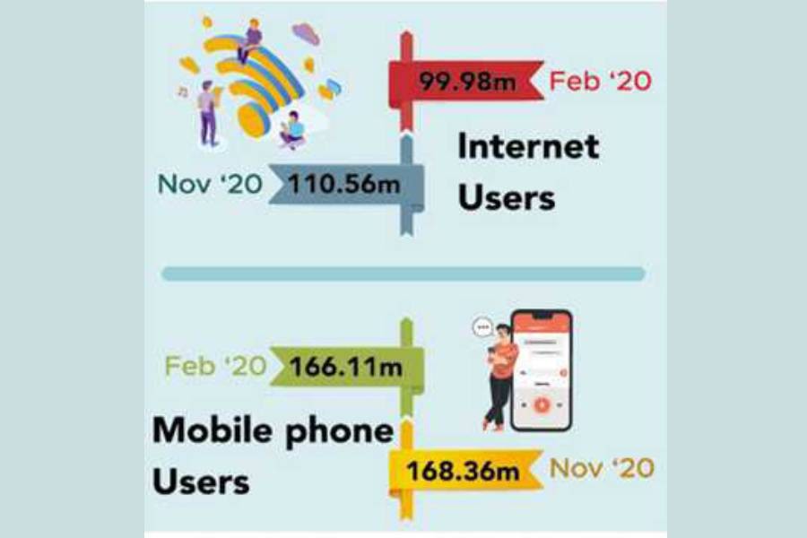 Telecom services emerge as 2020 saviour in Bangladesh as well