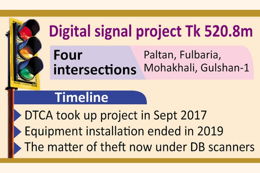 Digital signal plan for Dhaka city  flops