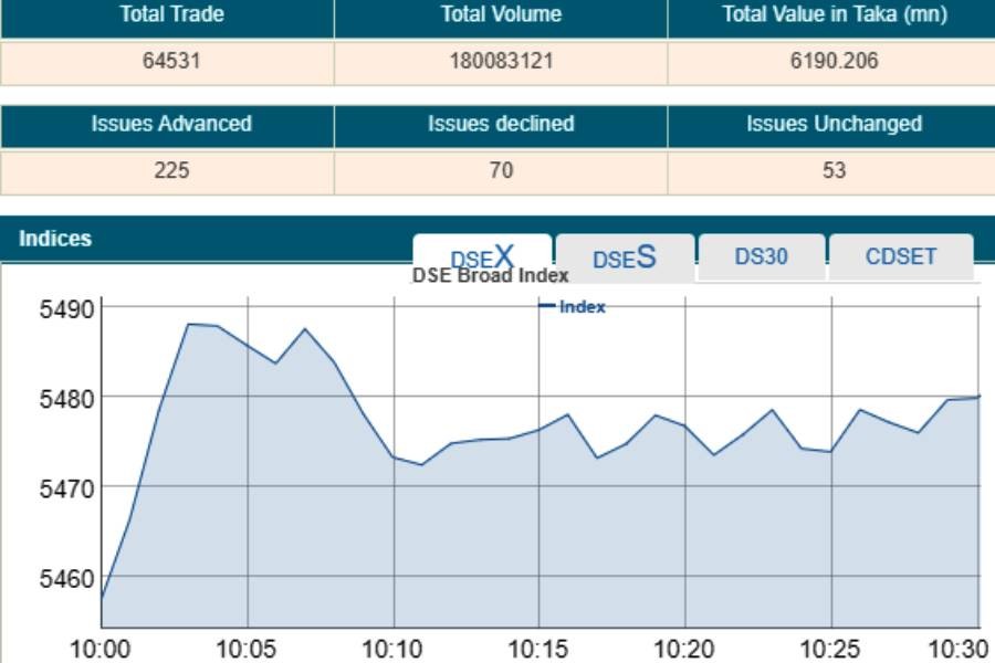 Stocks open year’s first session on flying note