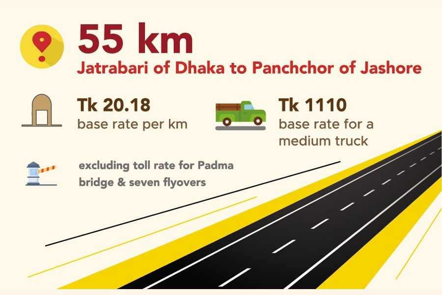 Toll for Dhaka-Mawa expressway to push up travel cost