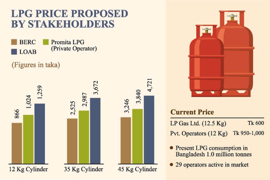 Consumer group, operators debate over LPG pricing