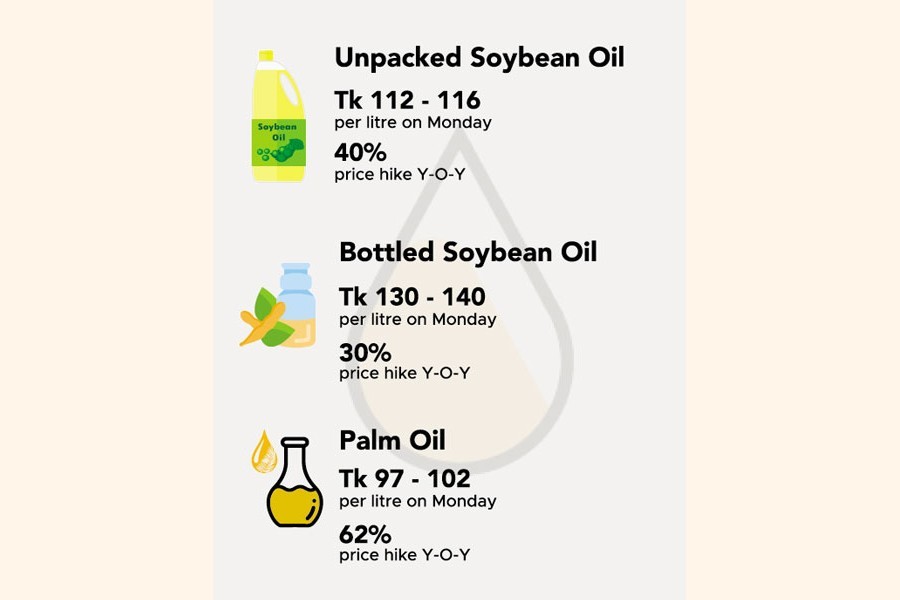 Trade and Tariff Commission proposes withdrawal of VAT on cooking oil production, trading