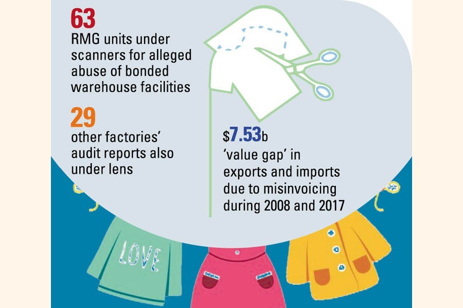 Apparel units owners under ACC scanners for allegedly laundering $7.53b