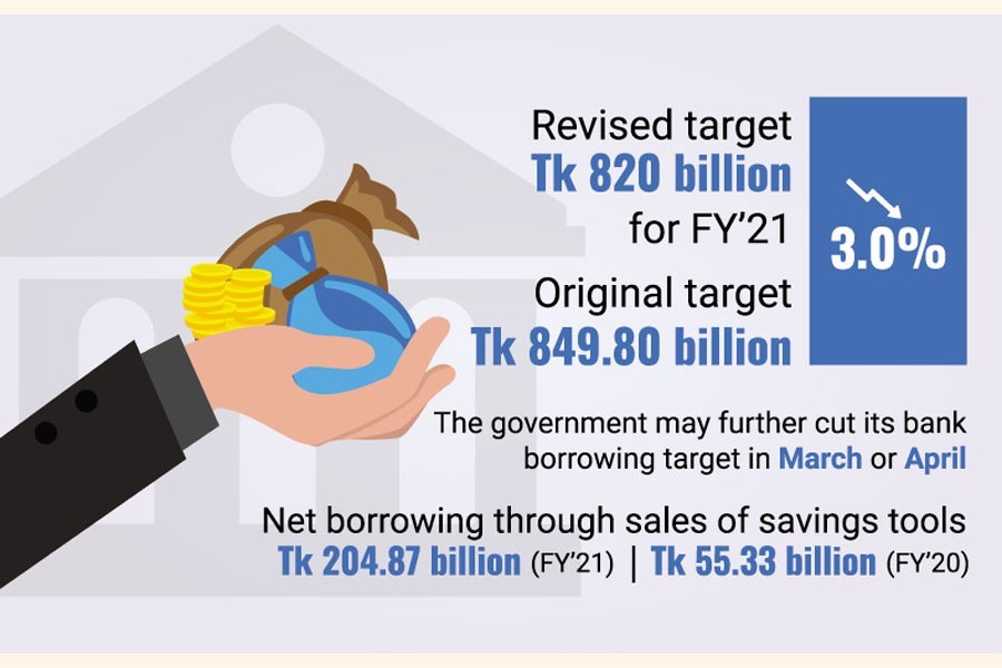 Bangladesh government reduces target to borrow from banks