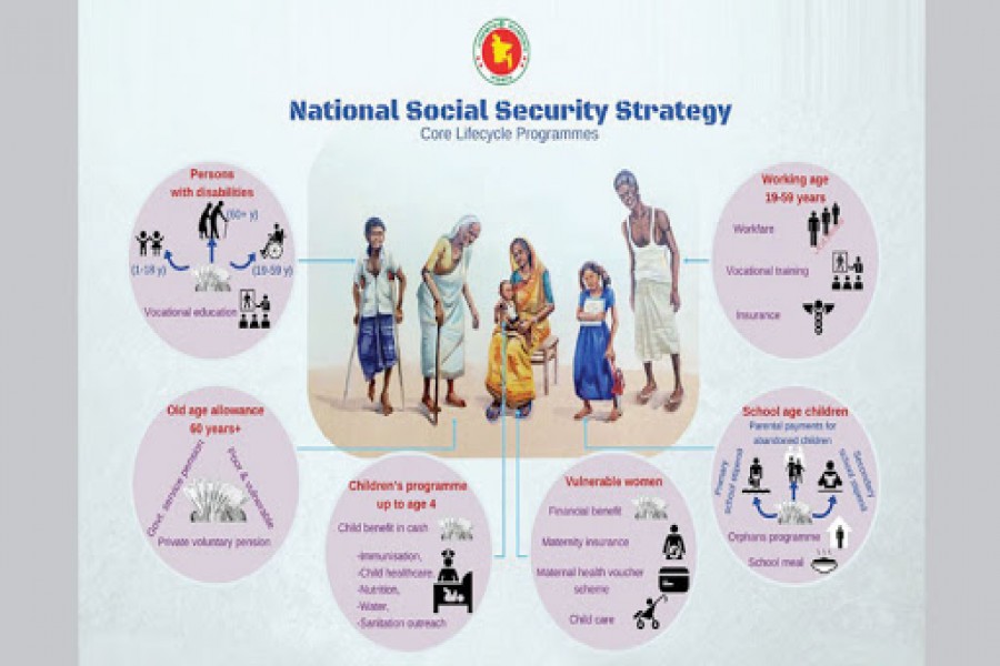 Streamlining social security