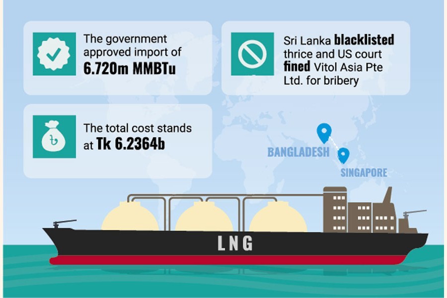 Spot LNG purchase from 'tainted' Singapore company approved