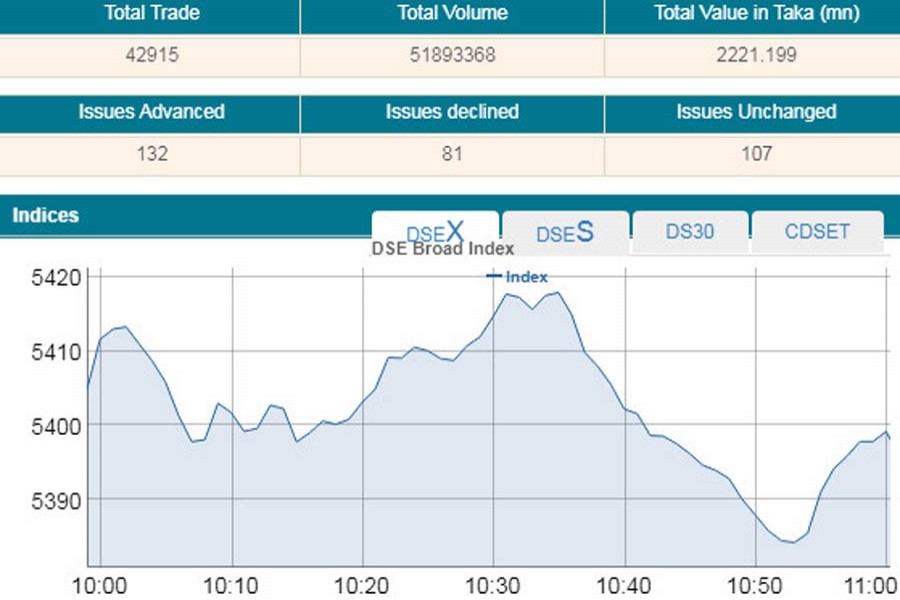 Stocks mixed at opening amid lackluster trade