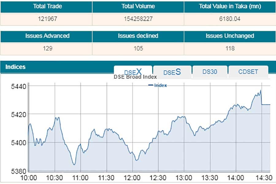 Stocks open month on positive note