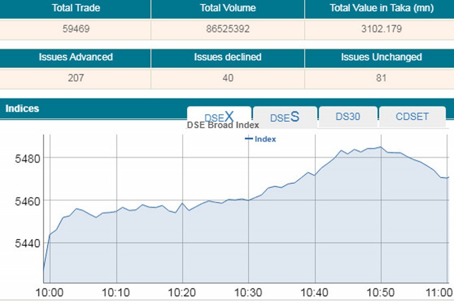 Stocks open higher amid rising turnover