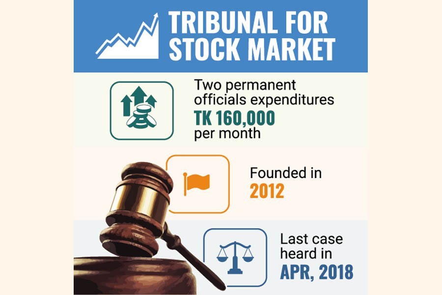 Stock market tribunal didn't have a single case to deal with in past three years