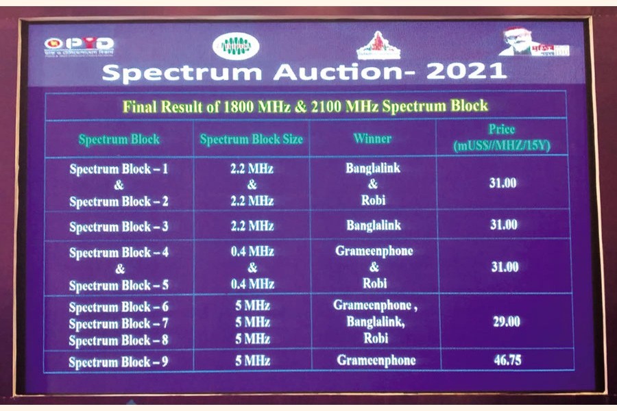 Bangladesh's spectrum auction sets records