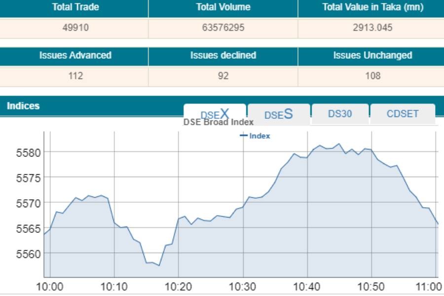 Stocks inch higher amid volatility