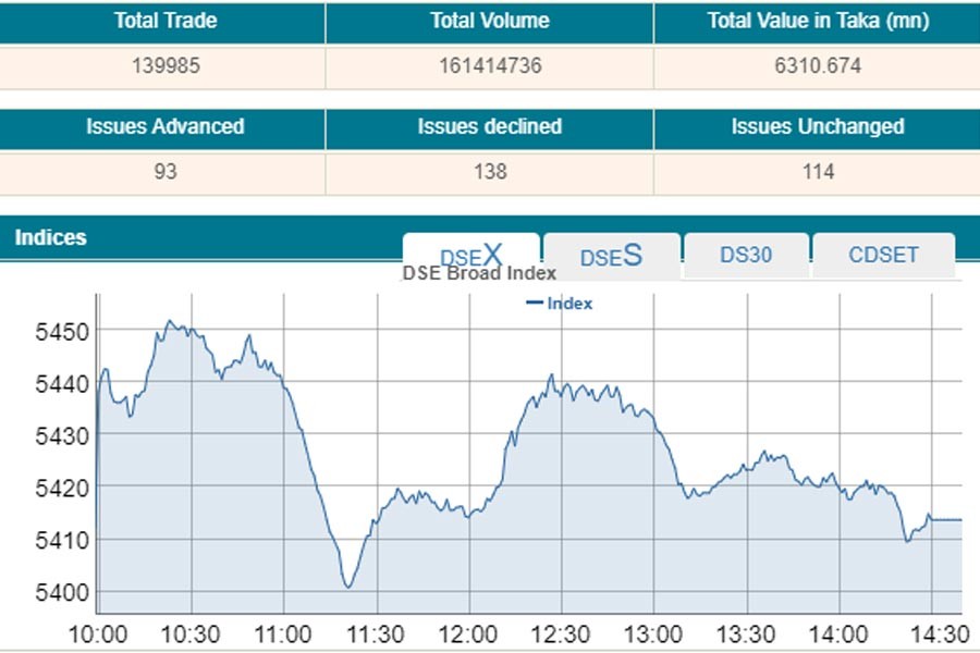 Stocks inch higher after high volatility