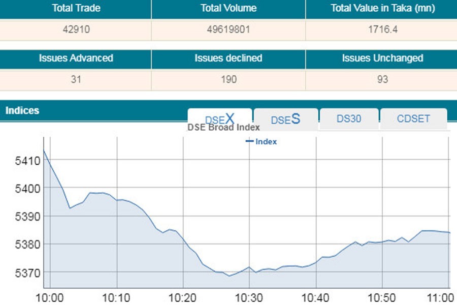 Stocks slide at opening amid virus worries