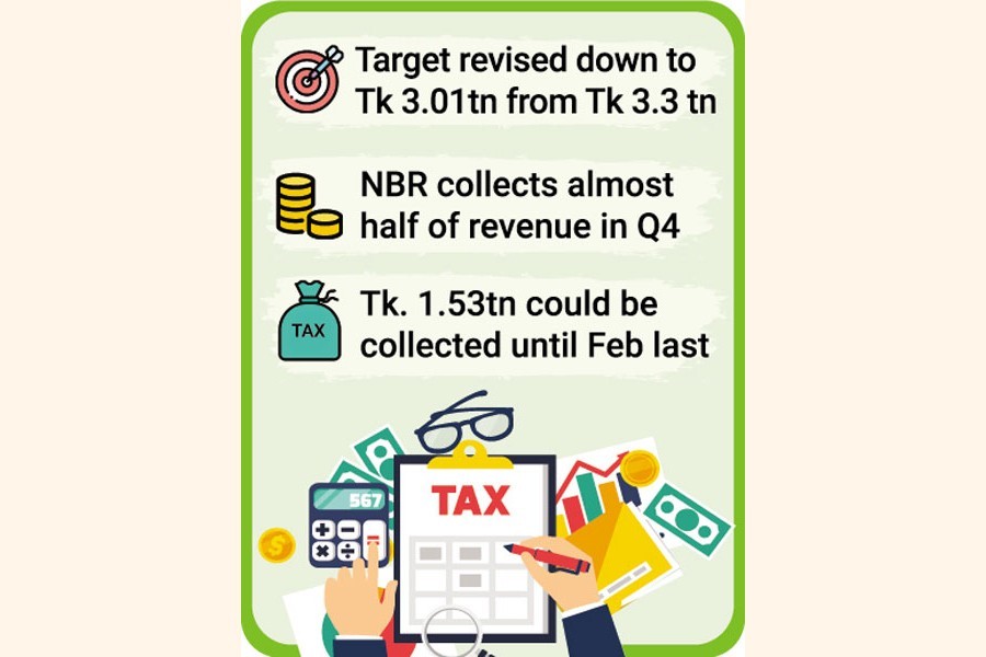 Covid surge in Bangladesh clouds quarter-4 revenue collection