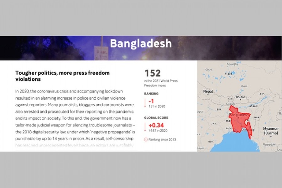 Bangladesh drops one place in  World Press Freedom Index