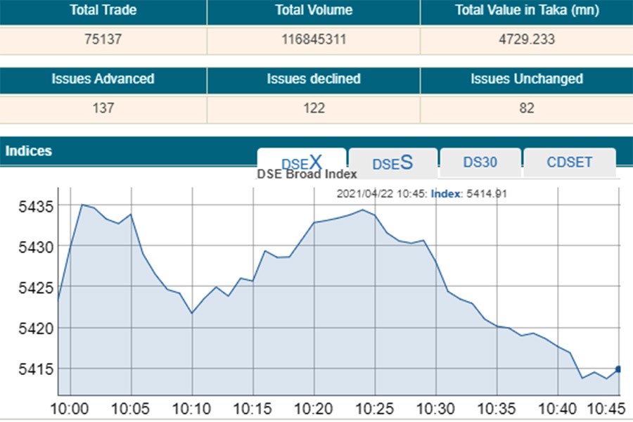 Stocks open marginally lower amid lockdown