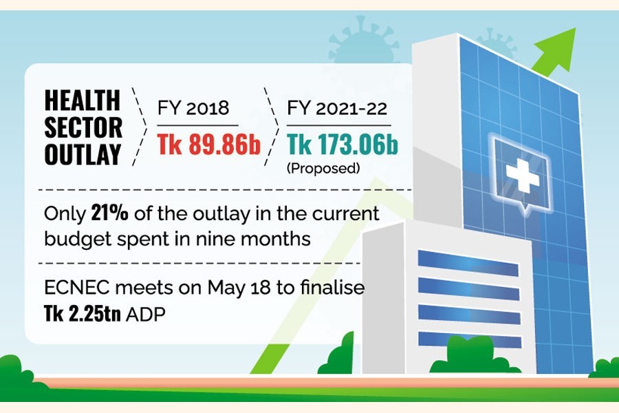 Bangladesh's health sector allocation likely to go up by 33pc