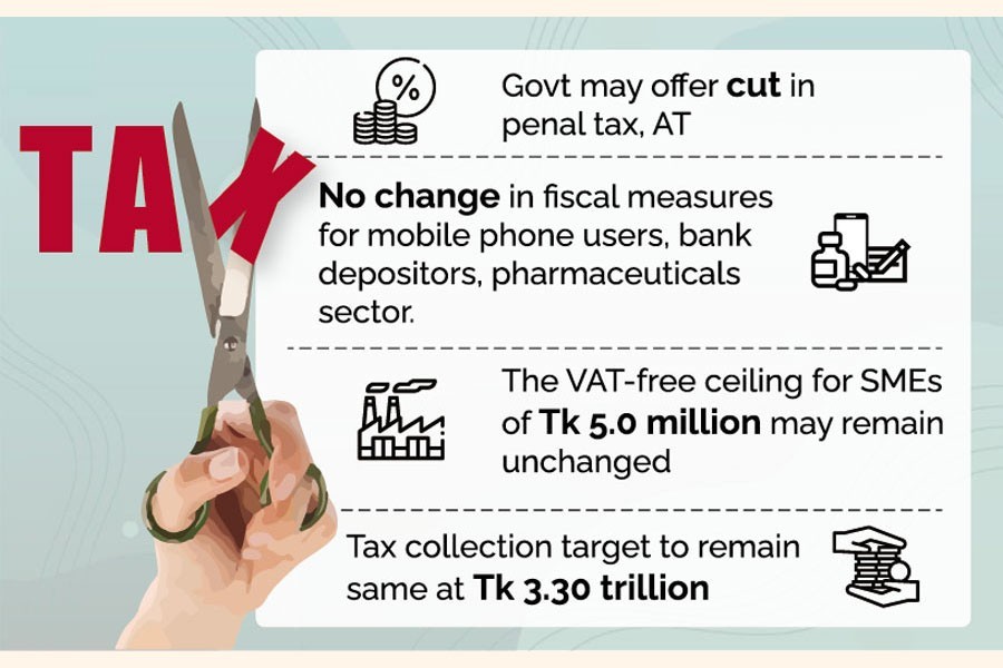 Next budget set to offer sweeteners to businesses