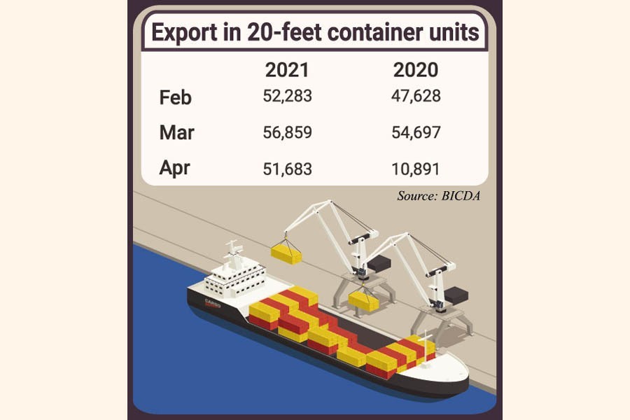 Private inland container depots see big jump in exports