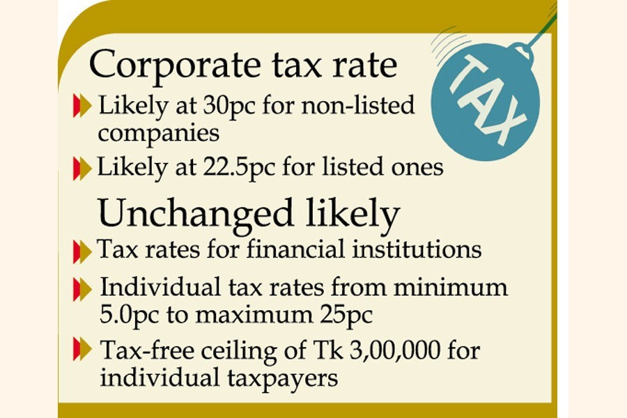 Corporate tax cut likely next fiscal year