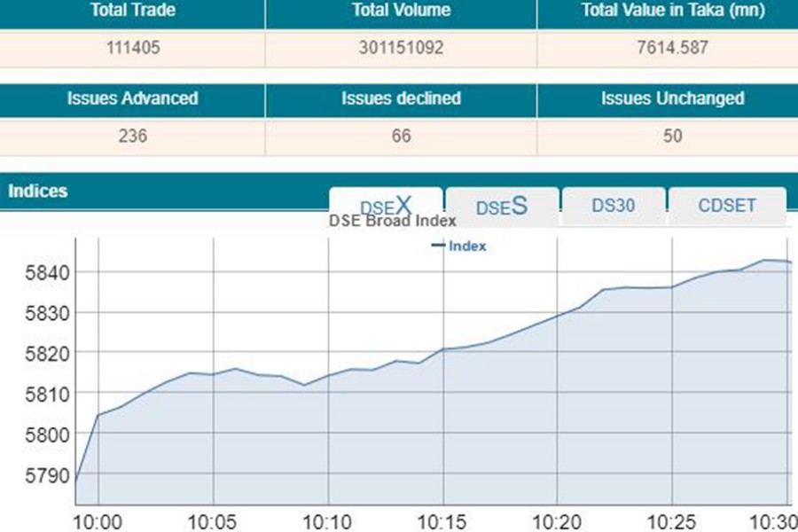 Stocks jump at open after two-day slump