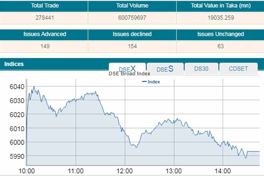 Stocks end nearly flat ahead of budget