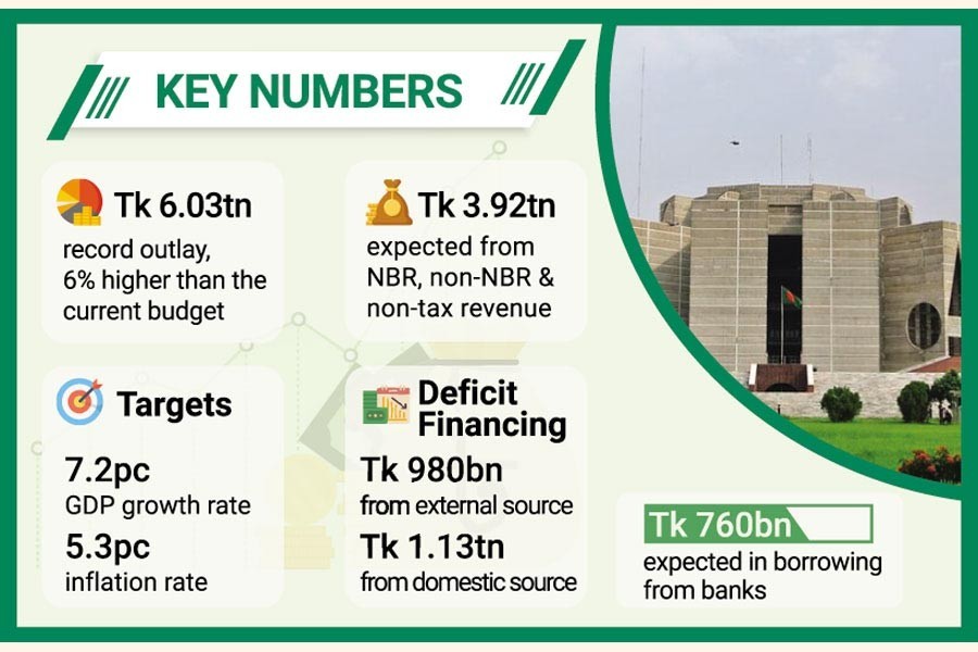 Government's bank borrowing target set at Tk 760b for 2021-22 fiscal year