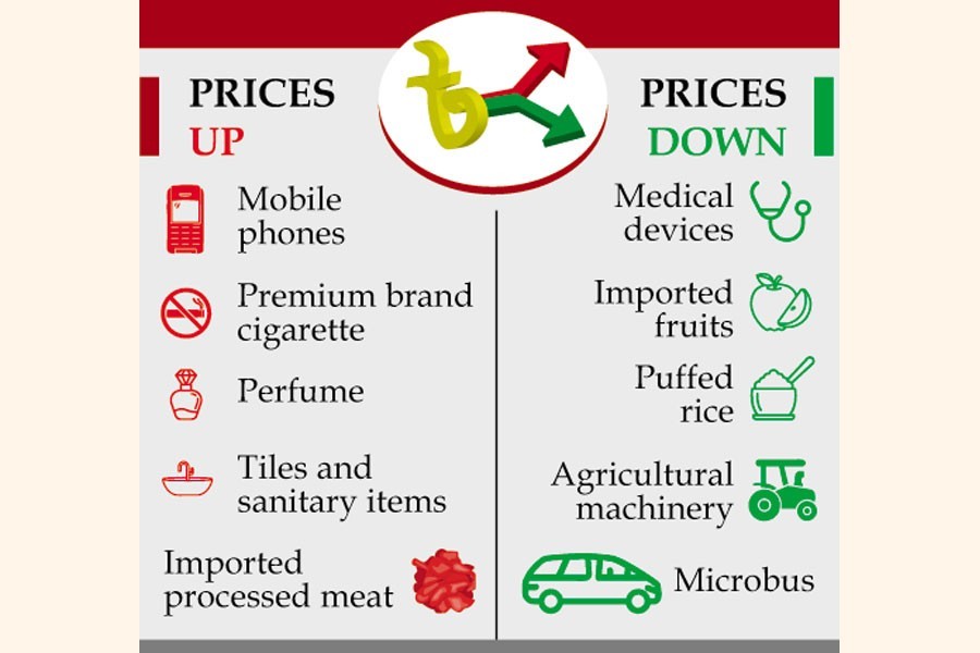 Luxury items may be pricier, home appliances cheaper