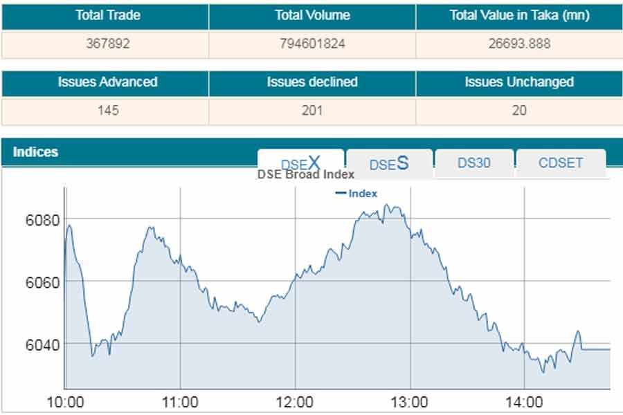 Stocks end post-budget session marginally lower