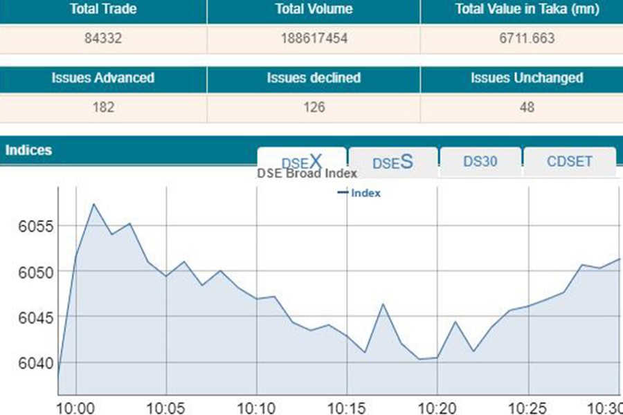 Stocks open marginally higher on proposed tax cut hopes