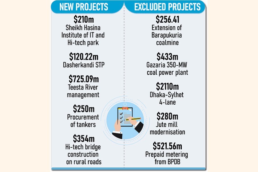 Dhaka moves ahead for implementing Teesta project with Chinese assistance