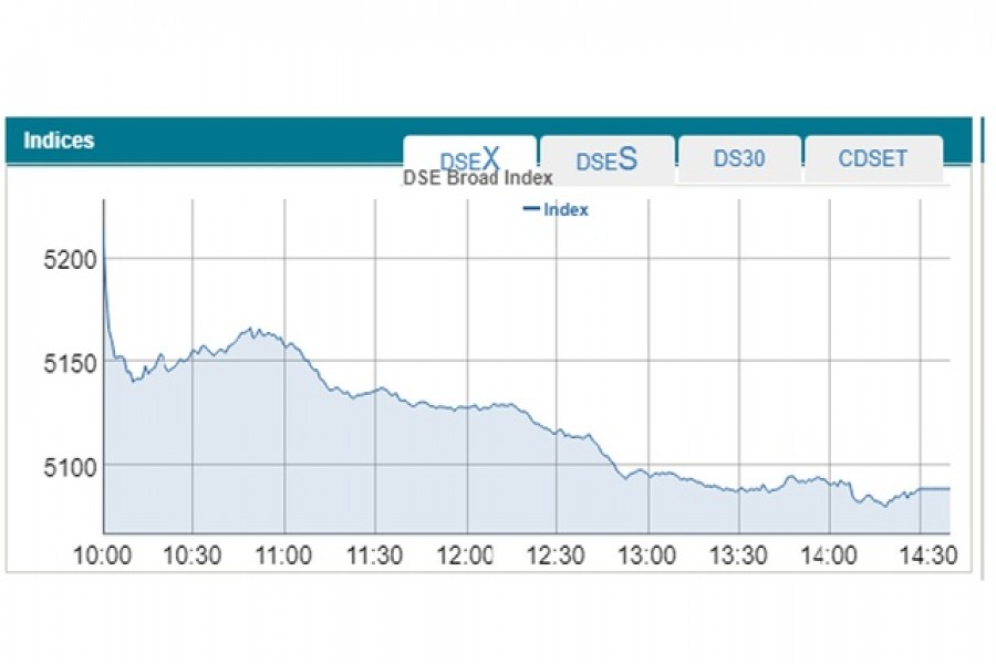 Stocks extend rally for third straight days