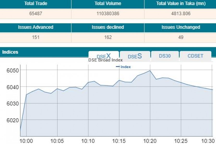 Stocks open higher after two-day fall