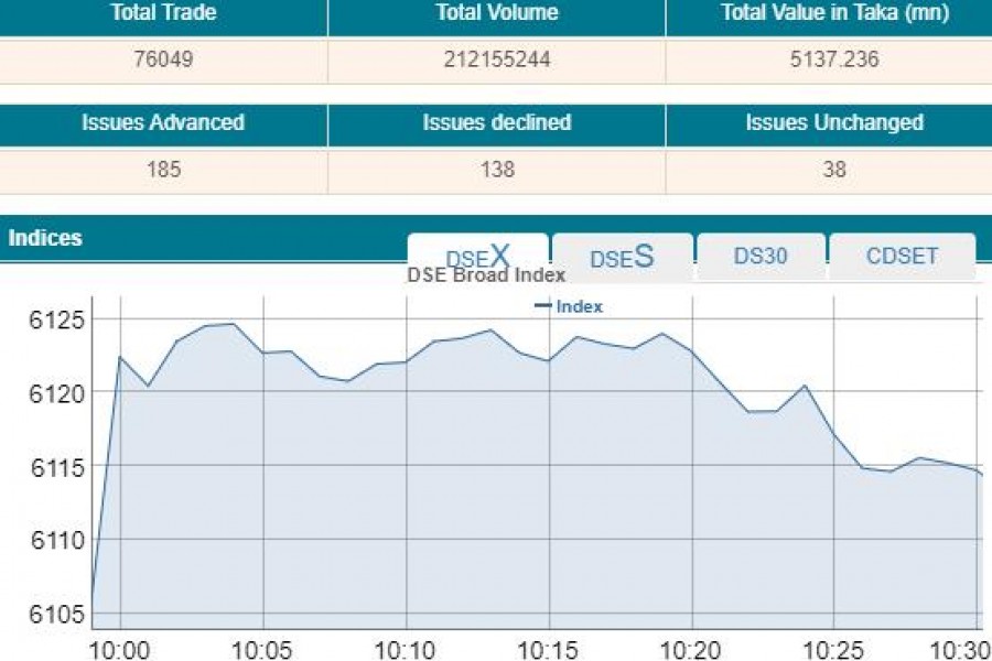 Stocks open marginally higher with rising turnover