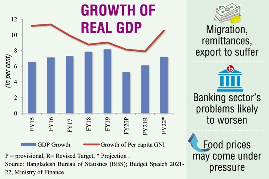 Covid-19 2nd wave to cut Bangladesh's economic recovery, says central bank