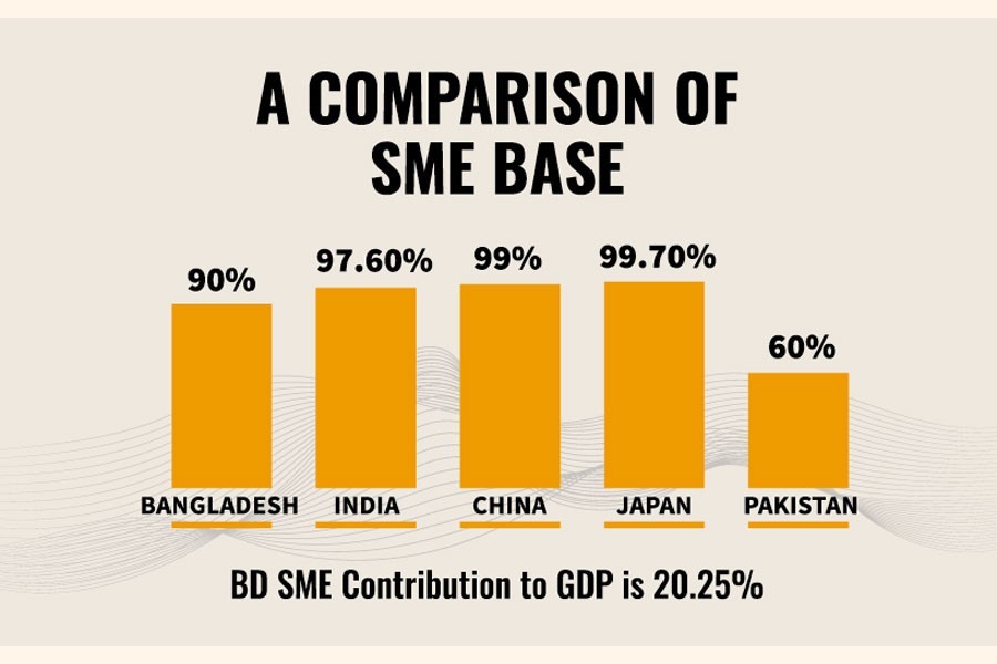 SMEs face new challenges amid pandemic