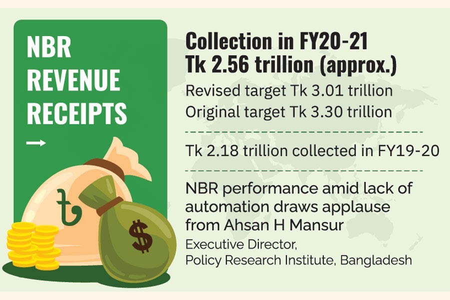 Bangladesh's tax revenue posts 17pc growth