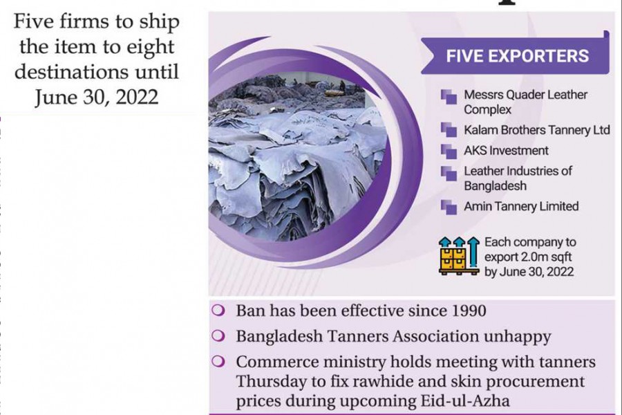 Government loosens grip on wet blue leather export