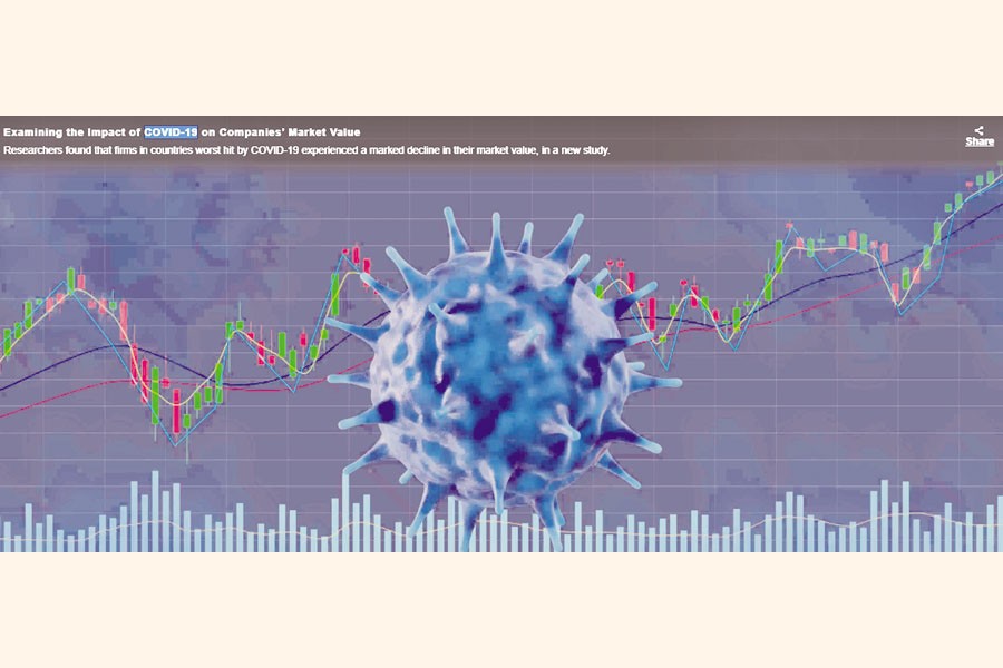 What it means for firm value