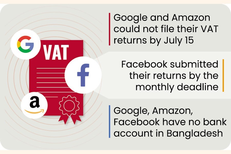 Non-resident companies face hurdles in VAT return submission