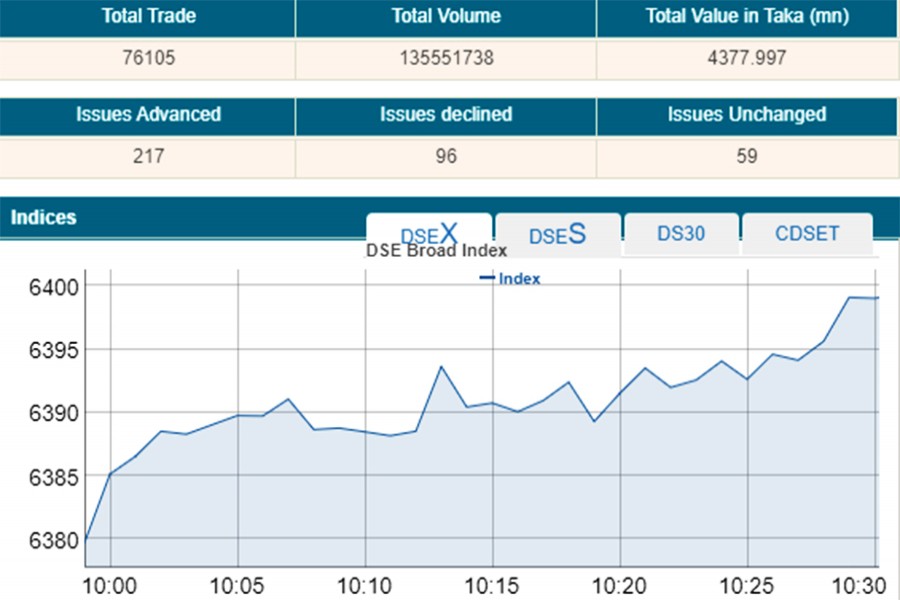 Stocks open higher after two-day correction