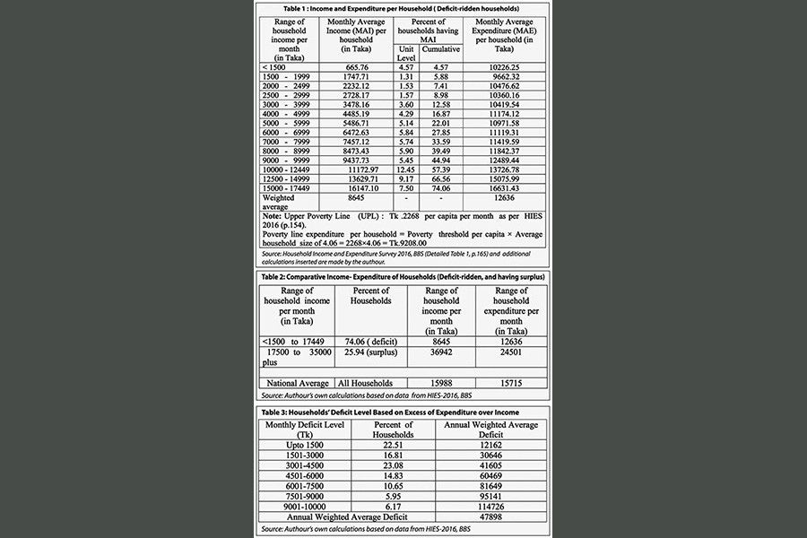 Household Income & Expenditure Survey and people's financial wellness