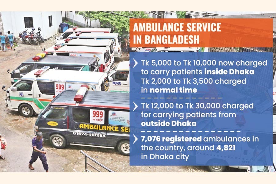 Substandard ambulances rule Dhaka city