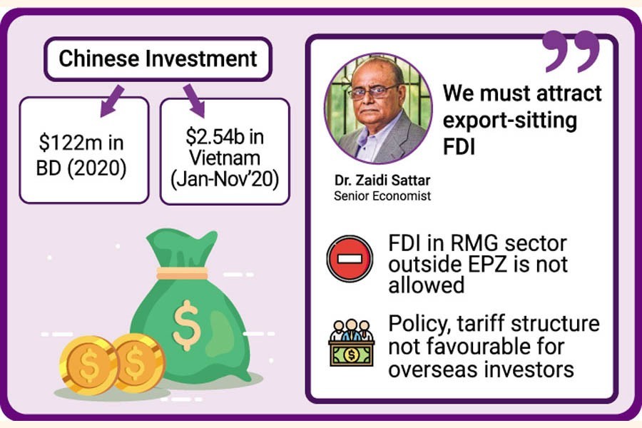 Bangladesh loses Chinese investment momentum