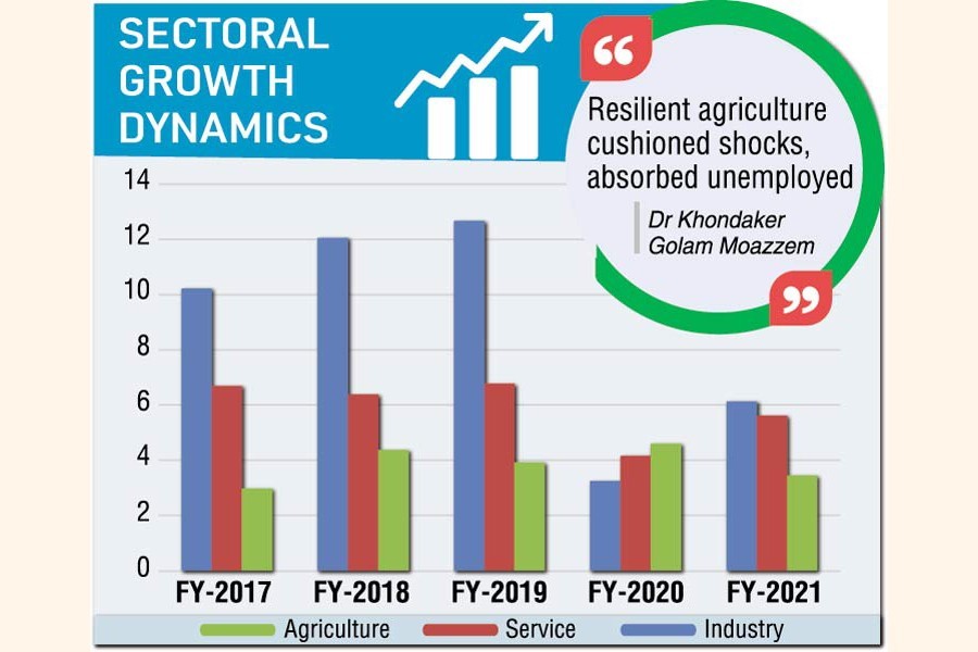 Industrial slump drags down GDP, agriculture saves economy