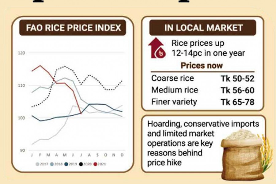 No letup in rice price hike