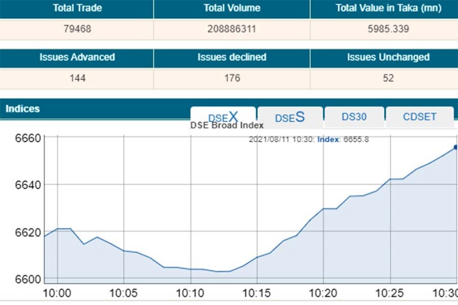 Stocks open higher on institutional buying binge