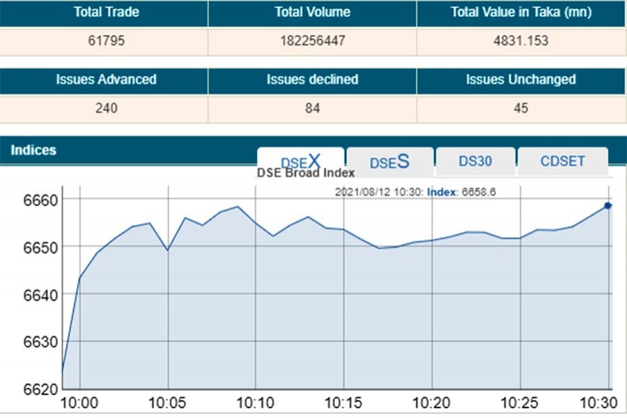 Stocks open on upbeat note amid optimism